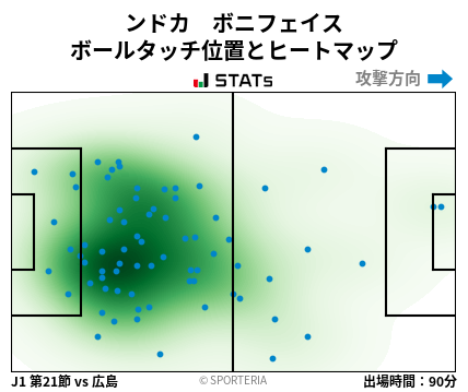 ヒートマップ - ンドカ　ボニフェイス