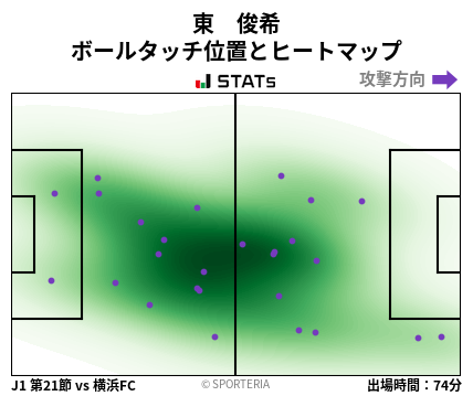 ヒートマップ - 東　俊希