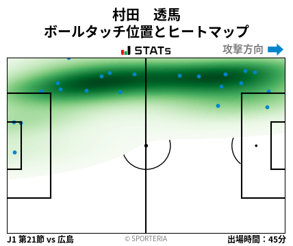 ヒートマップ - 村田　透馬