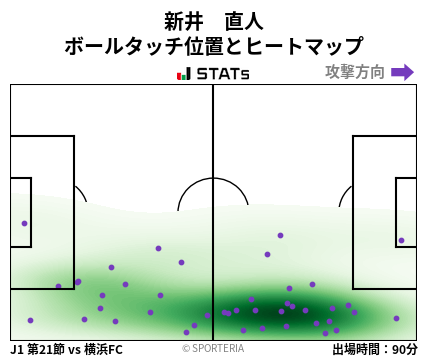 ヒートマップ - 新井　直人
