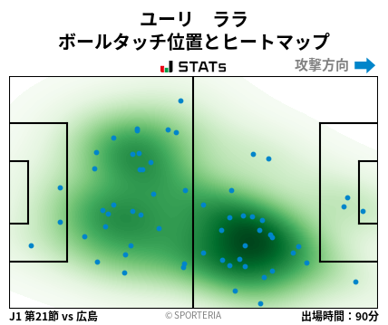 ヒートマップ - ユーリ　ララ