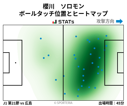 ヒートマップ - 櫻川　ソロモン