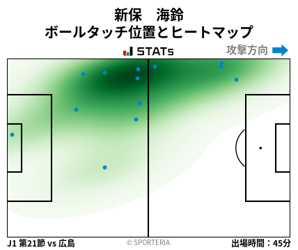 ヒートマップ - 新保　海鈴