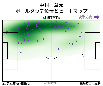ヒートマップ - 中村　草太
