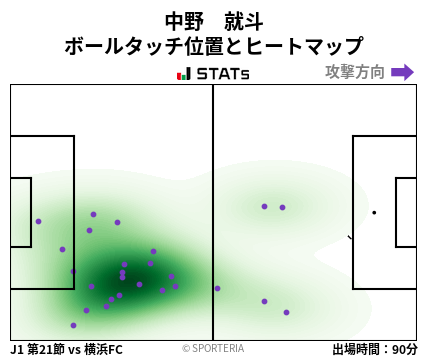 ヒートマップ - 中野　就斗
