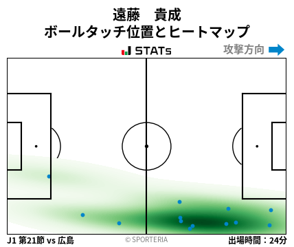 ヒートマップ - 遠藤　貴成