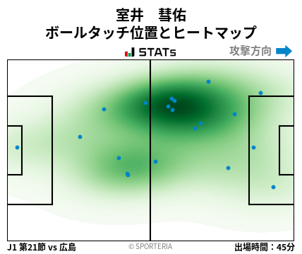 ヒートマップ - 室井　彗佑