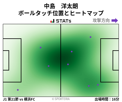 ヒートマップ - 中島　洋太朗
