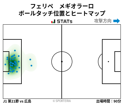 ヒートマップ - フェリペ　メギオラーロ