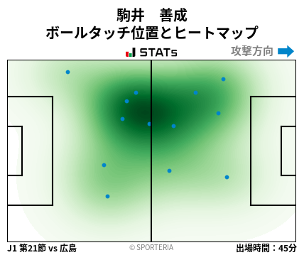 ヒートマップ - 駒井　善成