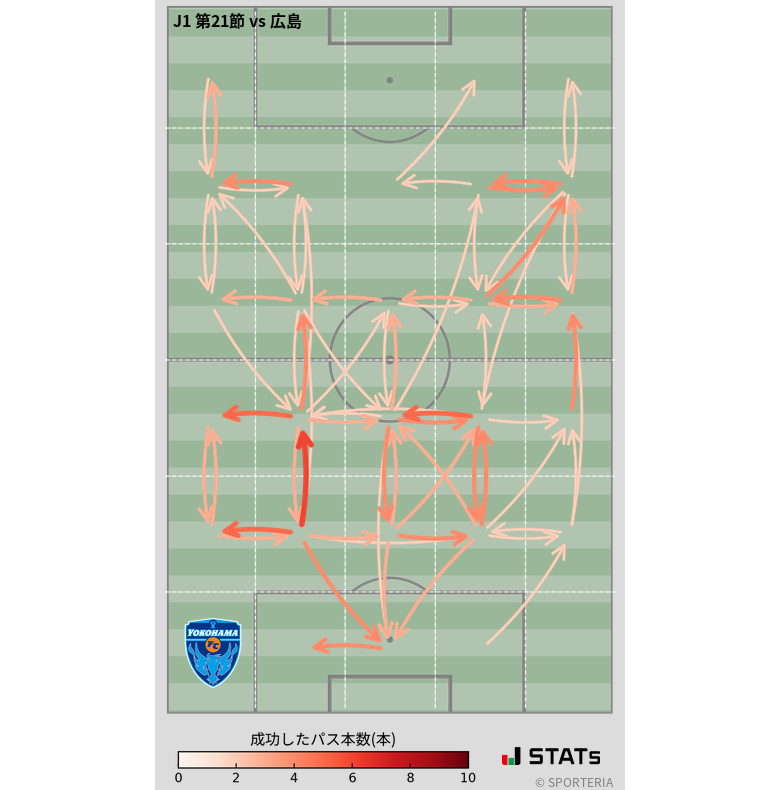 エリア間パス図