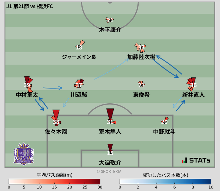 パスソナー・パスネットワーク