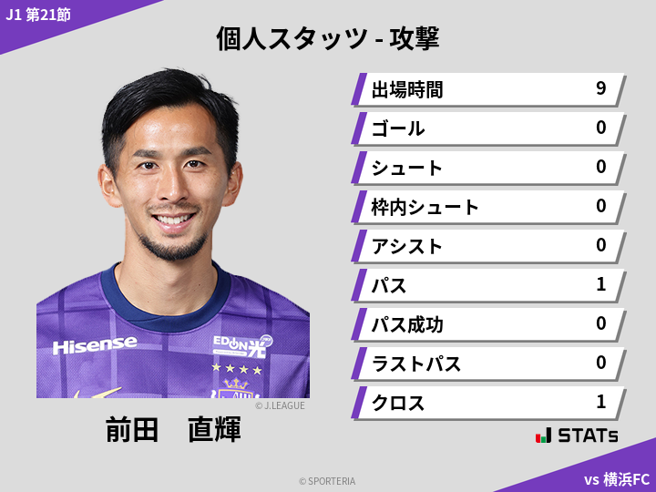 攻撃スタッツ - 前田　直輝