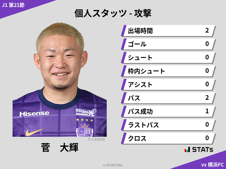 攻撃スタッツ - 菅　大輝