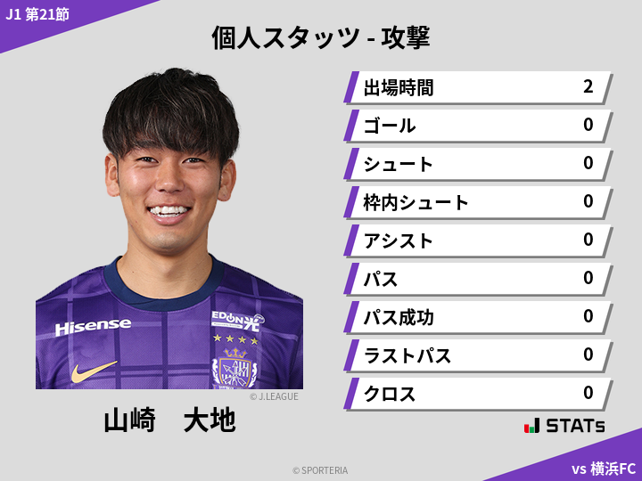 攻撃スタッツ - 山崎　大地