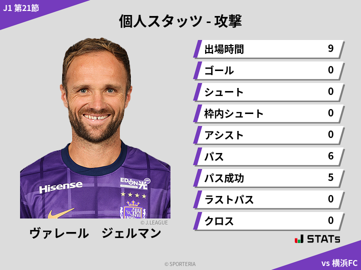 攻撃スタッツ - ヴァレール　ジェルマン