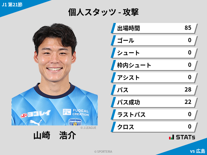 攻撃スタッツ - 山崎　浩介