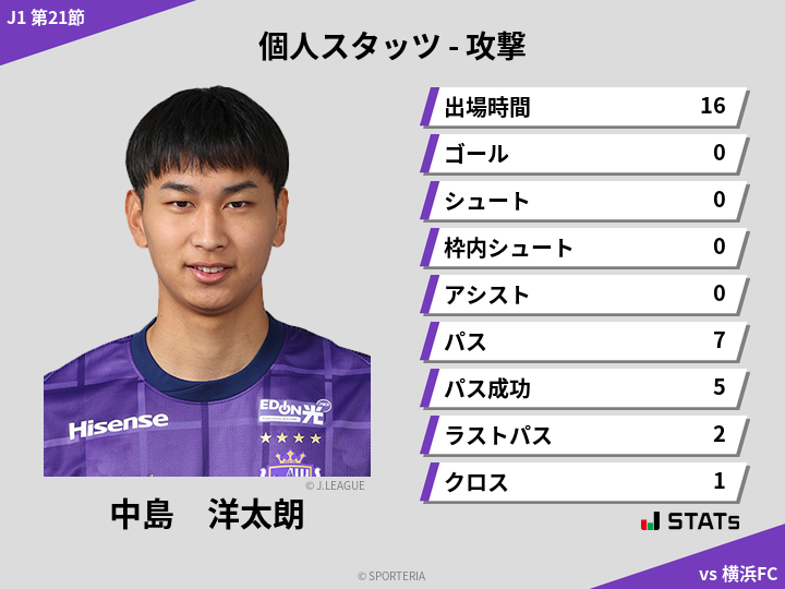 攻撃スタッツ - 中島　洋太朗