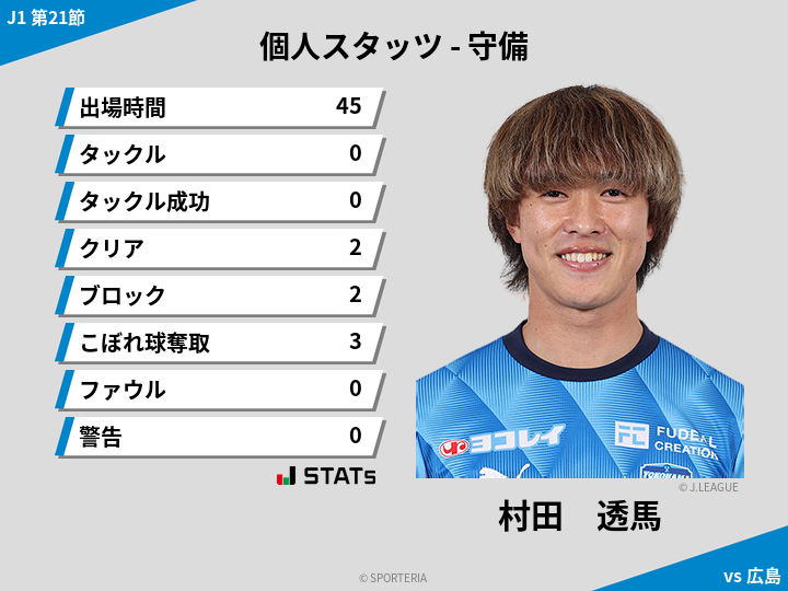 守備スタッツ - 村田　透馬