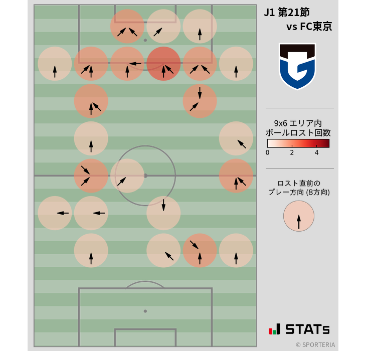 ボールロスト位置