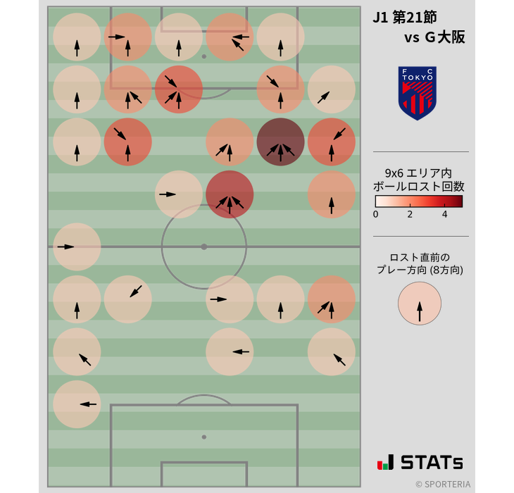 ボールロスト位置