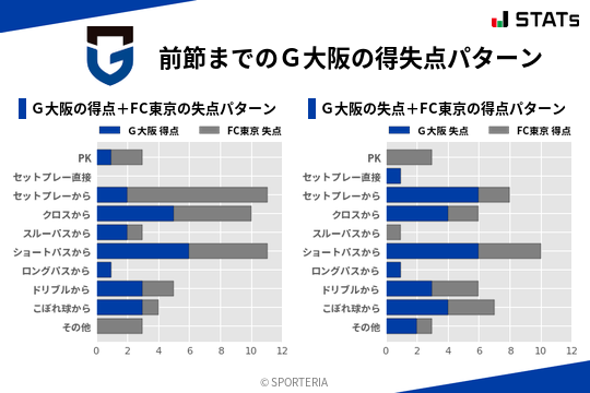 得失点パターン