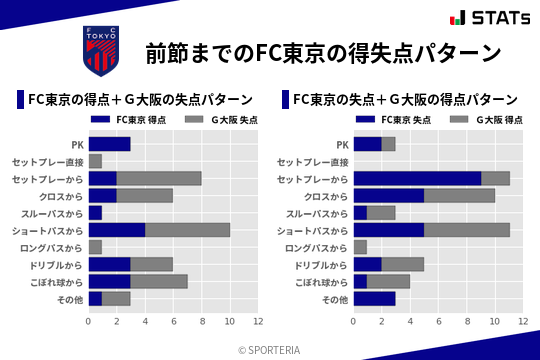 得失点パターン
