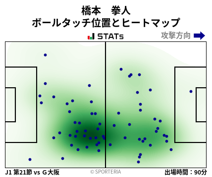 ヒートマップ - 橋本　拳人