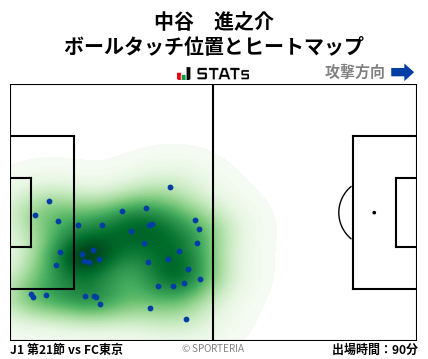 ヒートマップ - 中谷　進之介