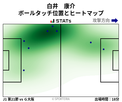 ヒートマップ - 白井　康介