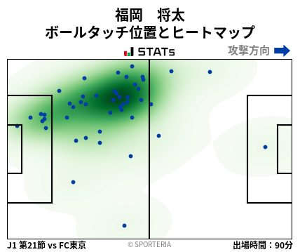 ヒートマップ - 福岡　将太