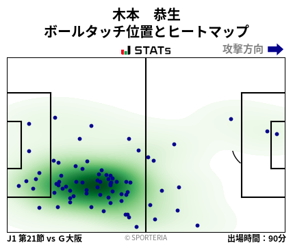 ヒートマップ - 木本　恭生