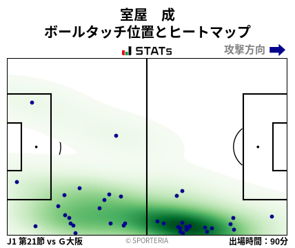 ヒートマップ - 室屋　成