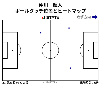ヒートマップ - 仲川　輝人
