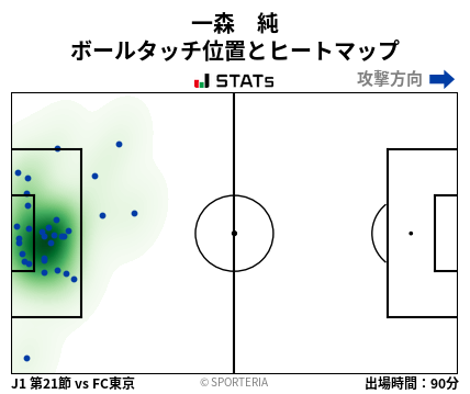 ヒートマップ - 一森　純