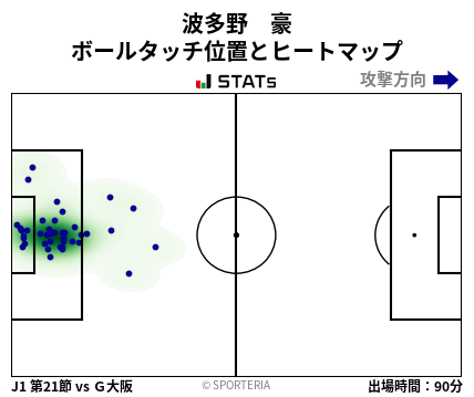 ヒートマップ - 波多野　豪