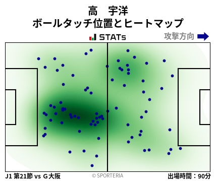 ヒートマップ - 高　宇洋
