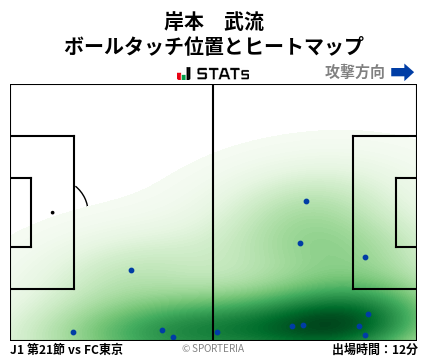 ヒートマップ - 岸本　武流