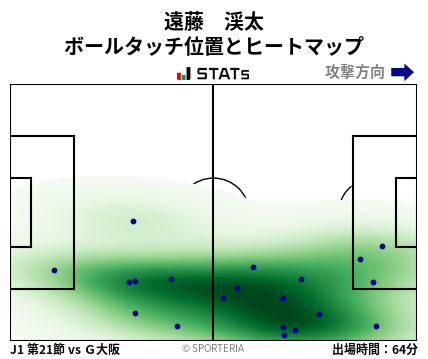 ヒートマップ - 遠藤　渓太