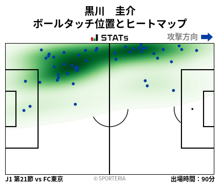 ヒートマップ - 黒川　圭介