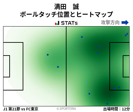 ヒートマップ - 満田　誠