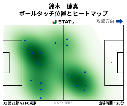 ヒートマップ - 鈴木　徳真