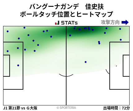 ヒートマップ - バングーナガンデ　佳史扶