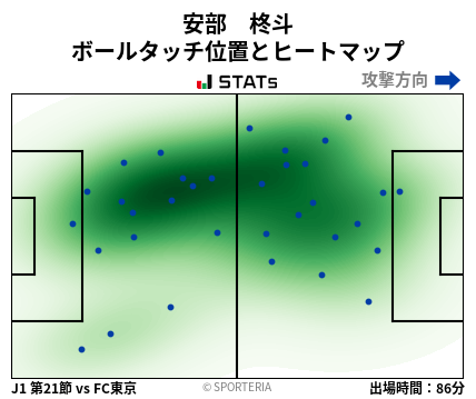 ヒートマップ - 安部　柊斗