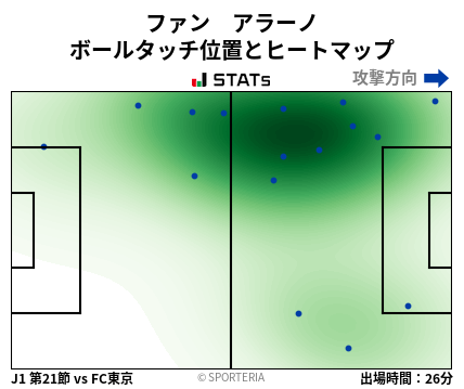 ヒートマップ - ファン　アラーノ