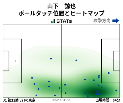 ヒートマップ - 山下　諒也