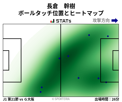 ヒートマップ - 長倉　幹樹