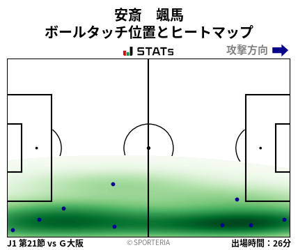 ヒートマップ - 安斎　颯馬