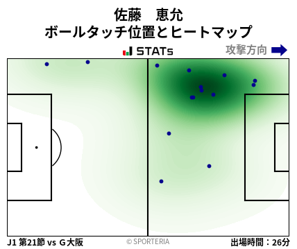 ヒートマップ - 佐藤　恵允