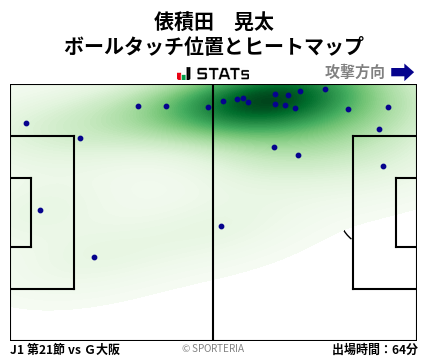 ヒートマップ - 俵積田　晃太